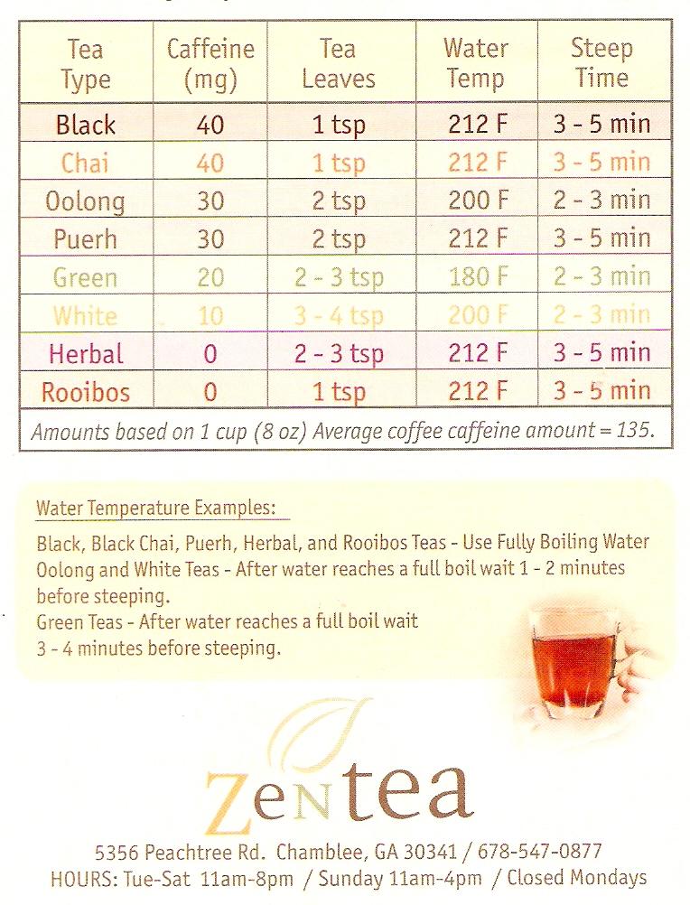 teas chart